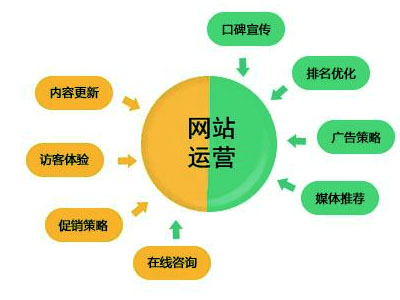 企業(yè)網(wǎng)站推廣運(yùn)營該如何做-軟銀科技-15年專注互聯(lián)網(wǎng)營銷